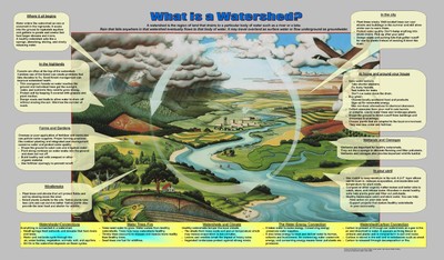 What is a watershed.jpg