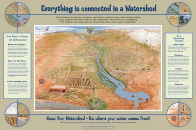 Watershed Poster (front)